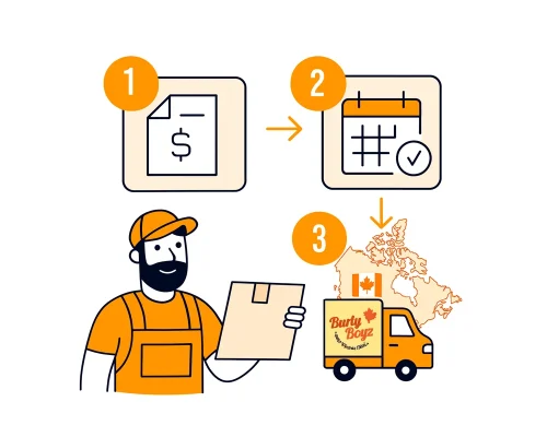 Infographic showing how Burly Boyz long distance moving service works, with icons for getting a quote, scheduling the move, and completing a Canada-wide delivery.